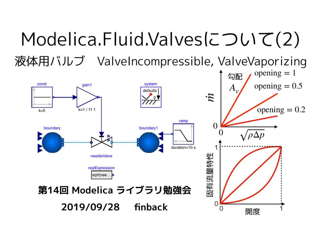 modelica_fluid_valves_2のサムネイル